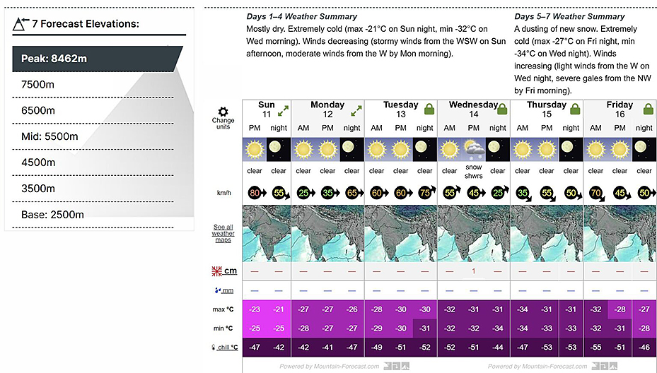 weather on Makalu