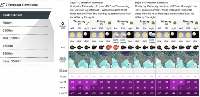 Weather chart for Makalu.
