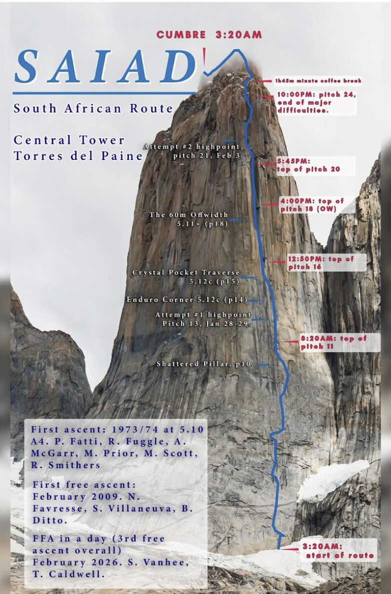 Topo of the South African Route on Torres del Paine