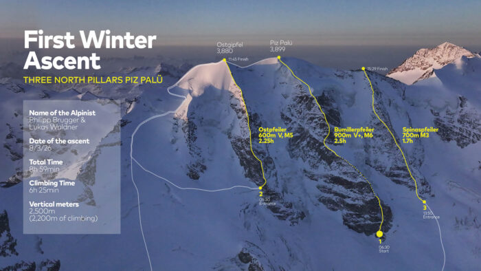 Route topo and photo of the north side of Piz Palu, Bernina Alps.