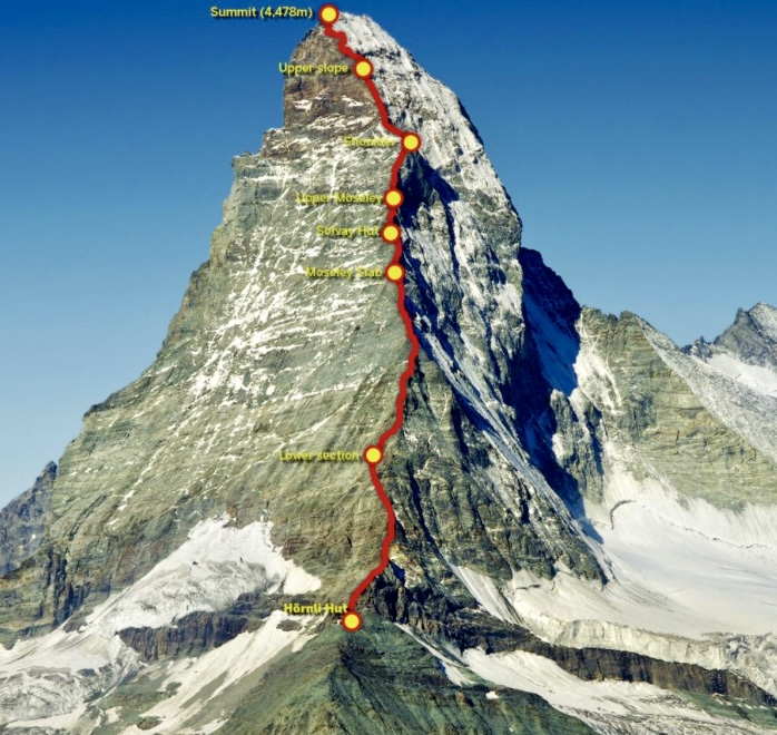 The Hörnli Ridge: the route of the first ascent.