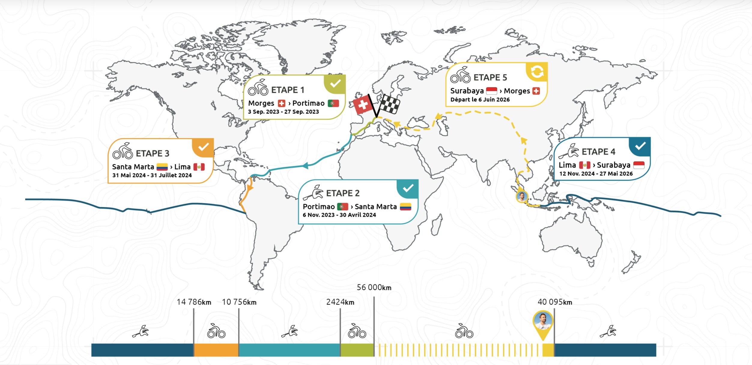 Louis Margot's route around the world.