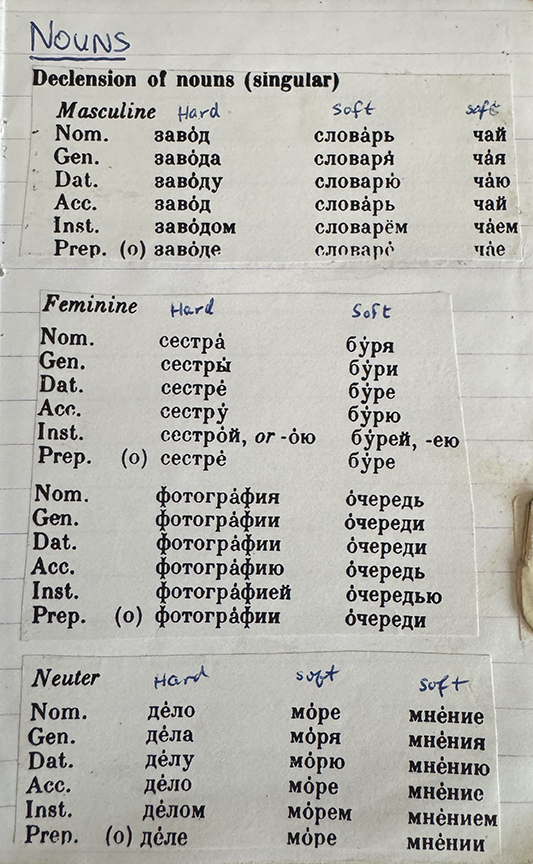 How to Learn a Language For Travel: One Method