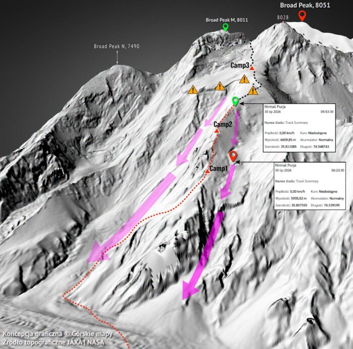 The avalanche flows on Broad Peak and tghe route to Base Camp in red