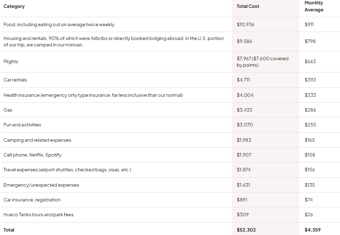 Brian Stevens provides the breakdown of costs for a year of climbing.