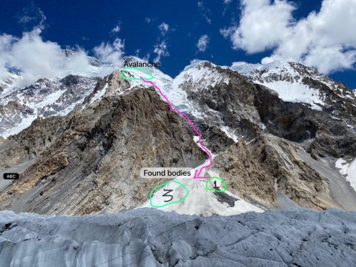 location of bodies and ABC on a photo of Broad Peak