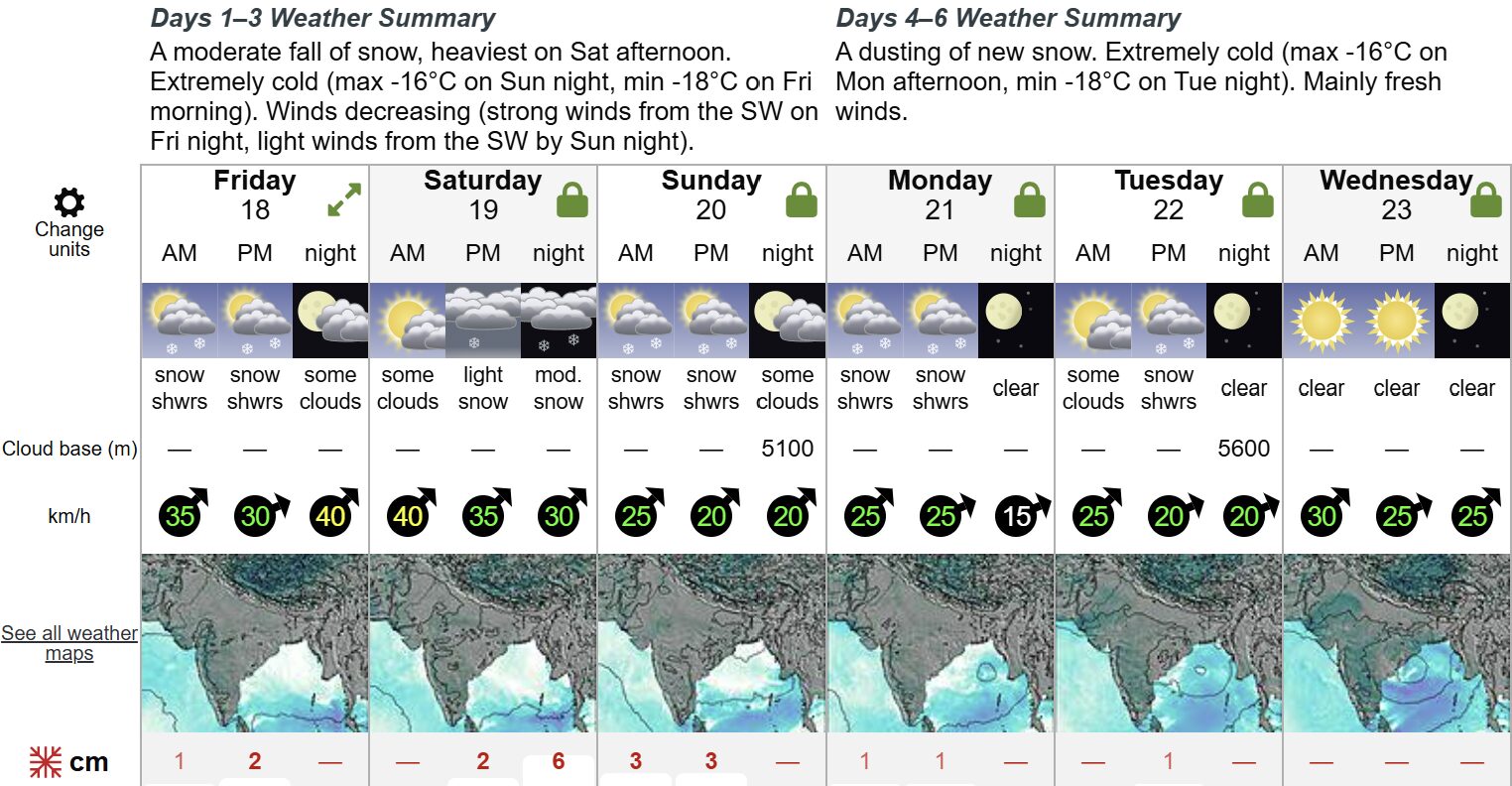 Weather chart. 