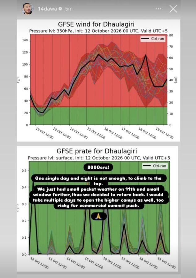 Dhaulagiri's weather forecasts in an Instagram post