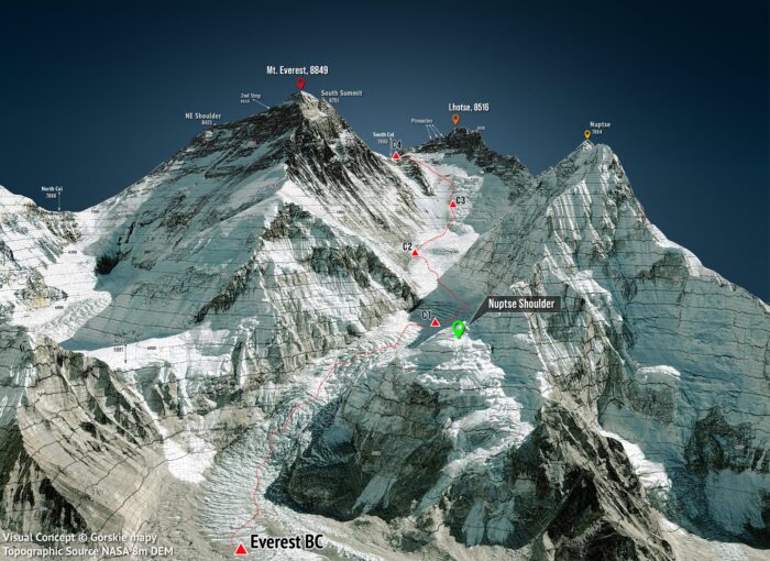 Illustration of the Everest-Lhotse-Nuptse massif, with the Nuptse Shoulder marked.